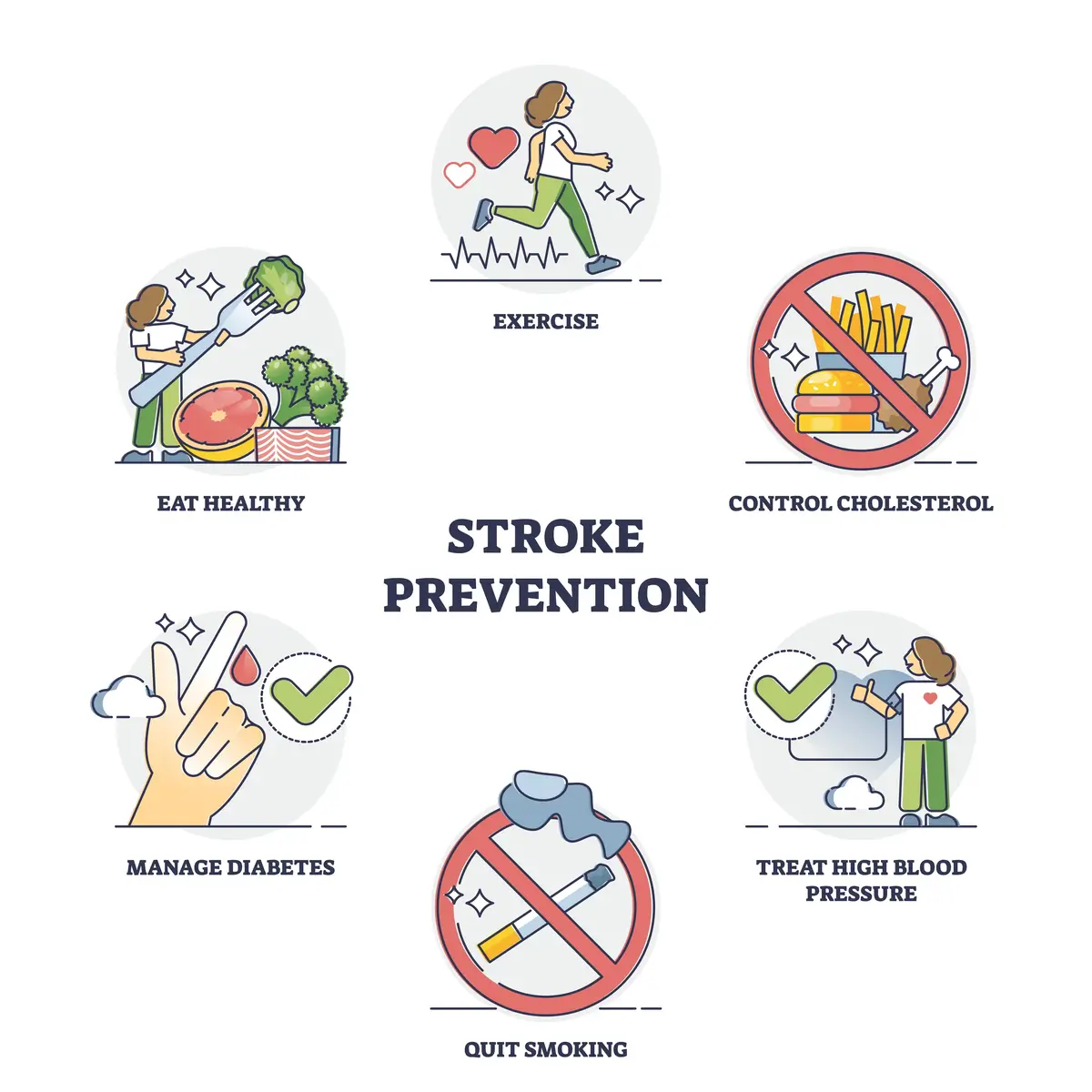 Treatment of Stroke | https://www.harleystreet.sg/