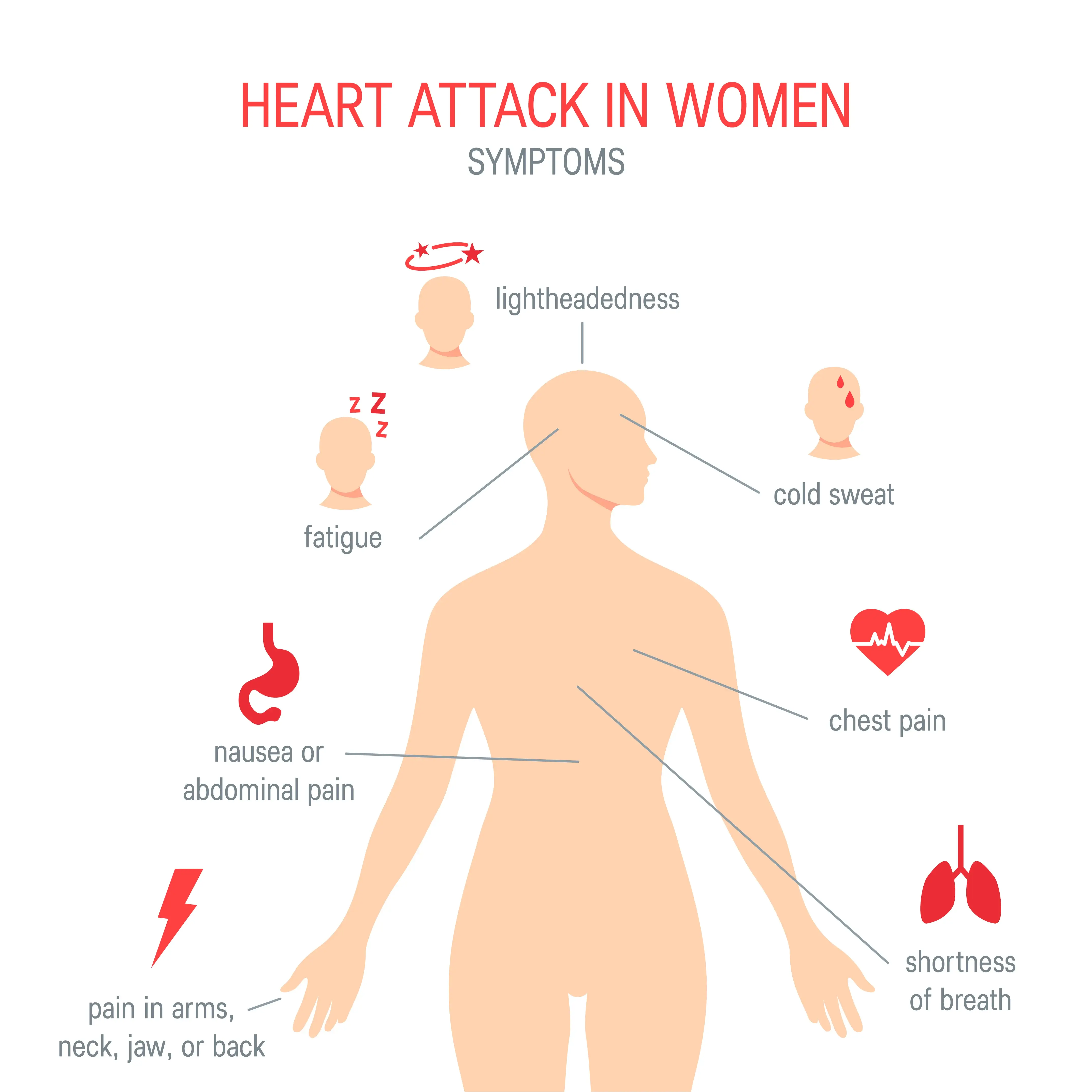 Common Symptoms of Heart Attack in Women | https://www.harleystreet.sg/