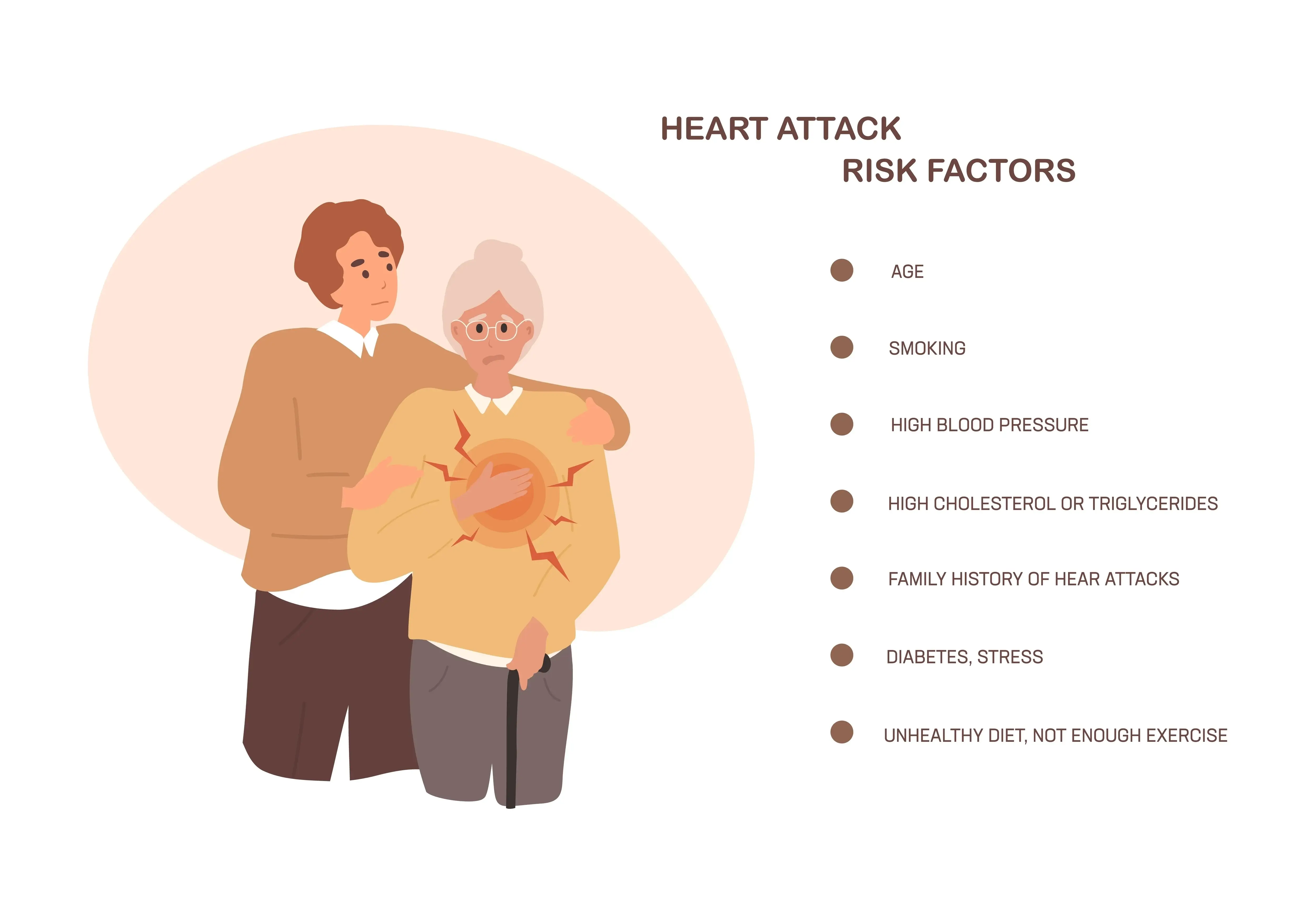 Risk Factors of Heart Attack in Women | https://www.harleystreet.sg/