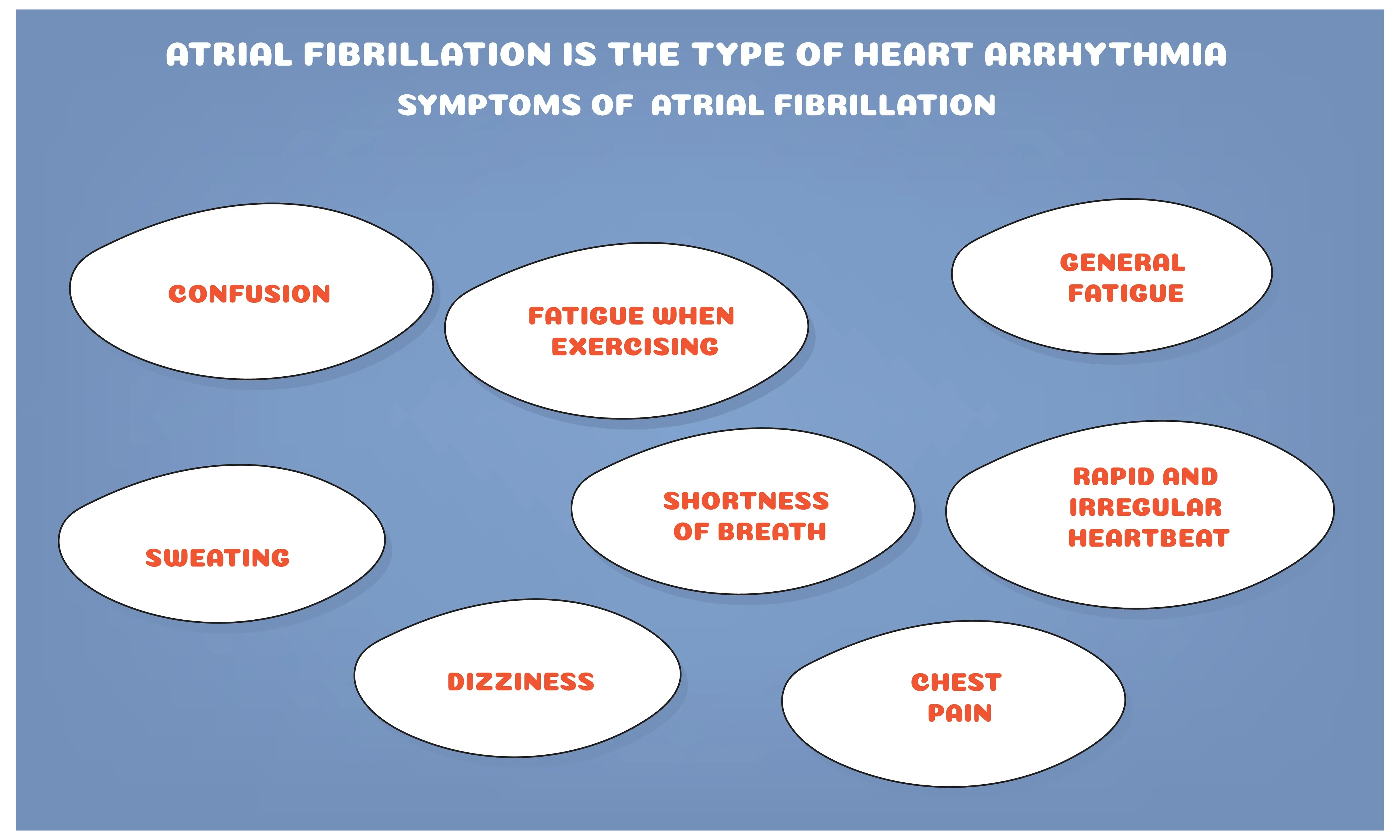 Symptoms of Atrial Fibrillation | https://www.harleystreet.sg/