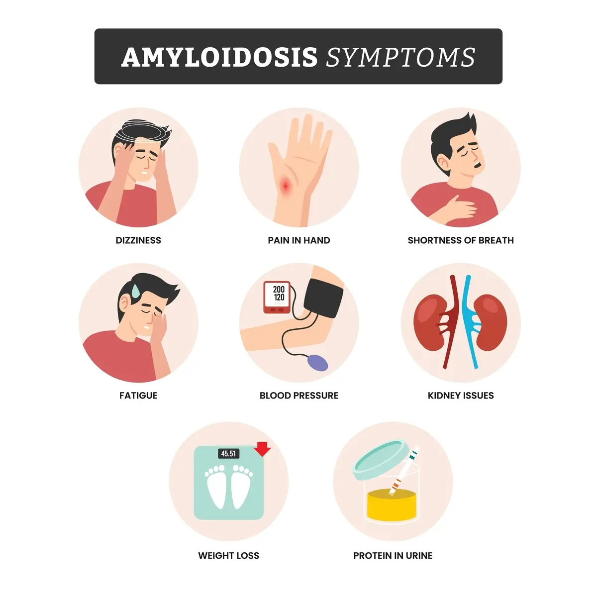 Symptoms of Cardiac amyloidosis | https://www.harleystreet.sg/