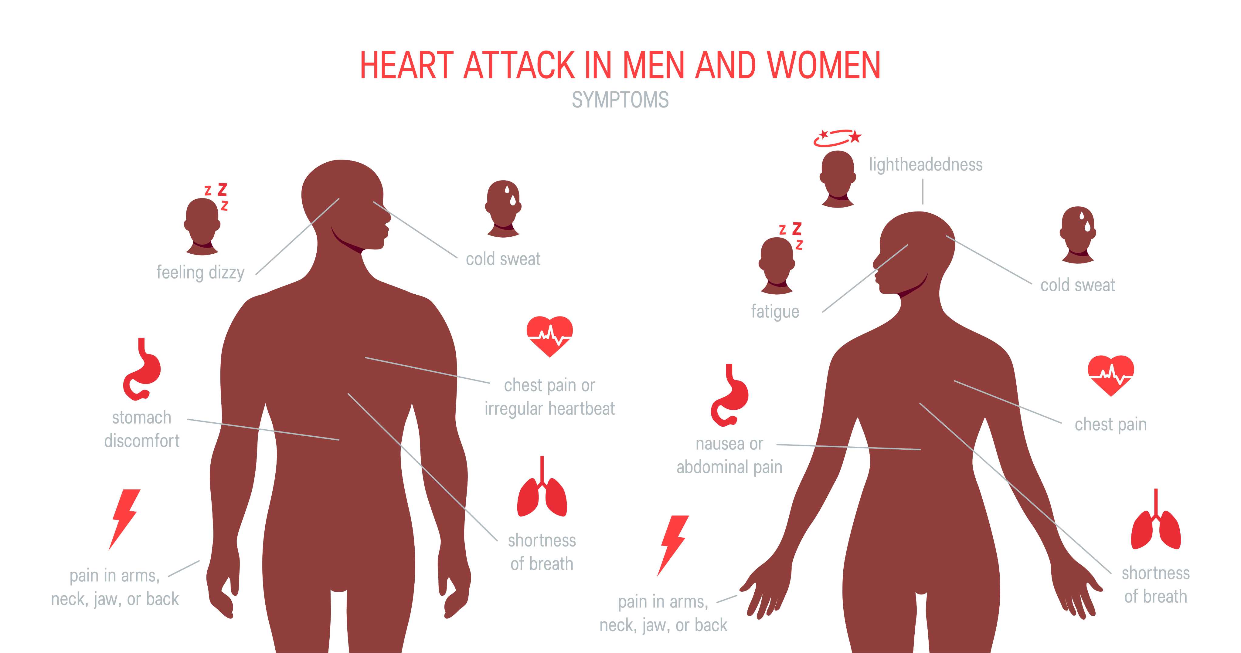 Heart Attack Symptoms in Men vs Women | https://www.harleystreet.sg/