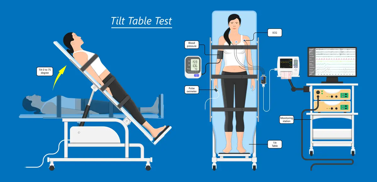 Procedure of Tilt Table Test | https://www.harleystreet.sg/